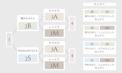 COTAプレミーク 